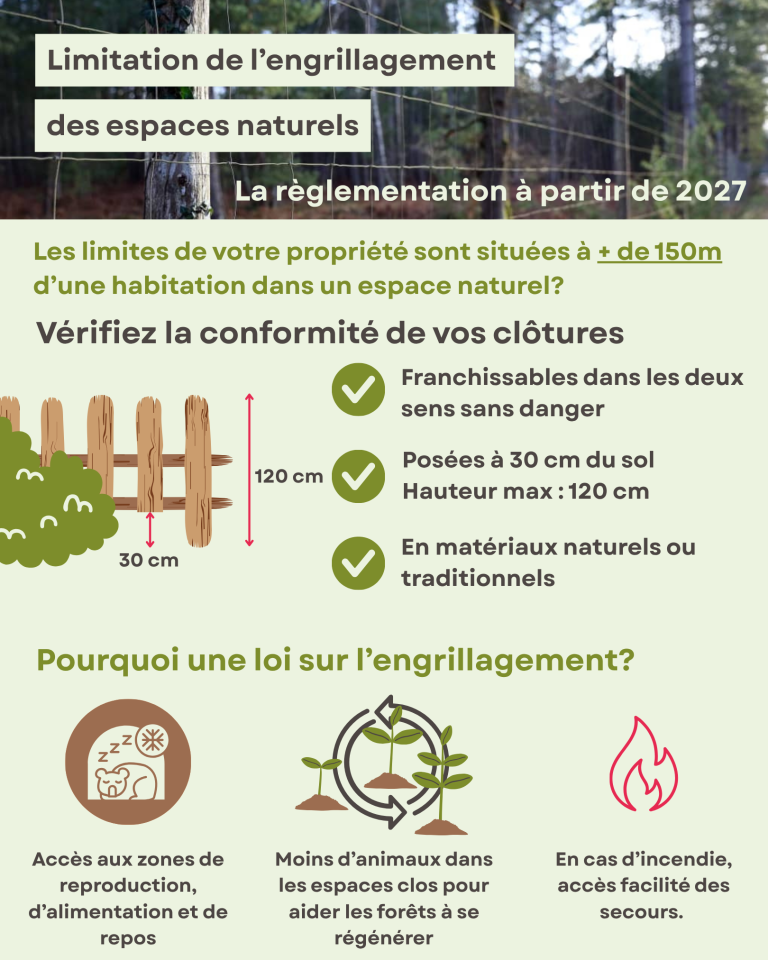 Loi sur l'engrillagement des espaces naturels