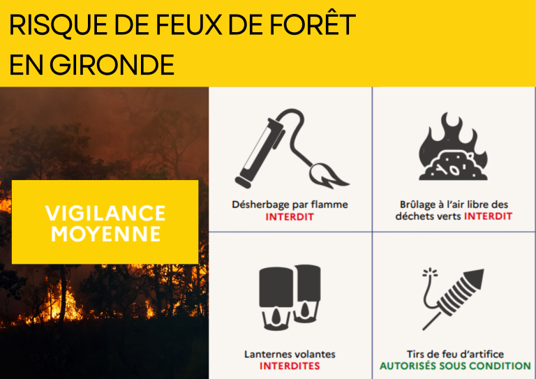 vigilance feux de forêt